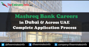 Mashreq Bank Careers